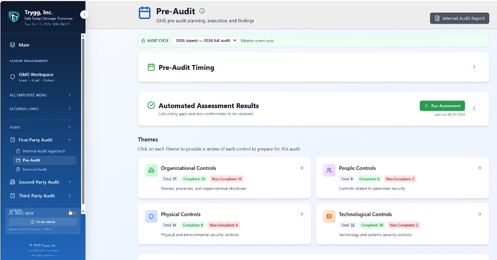 The Trygg portal Pre-Audit page, showing theme results for organizational, people, physical, and technological controls.